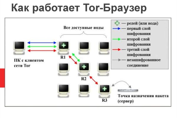 Кракен сайт 1kraken me