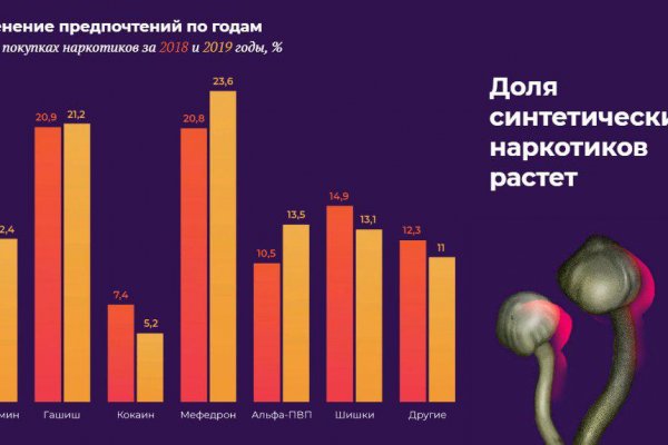 Рабочий сайт крамп kraken ssylka onion