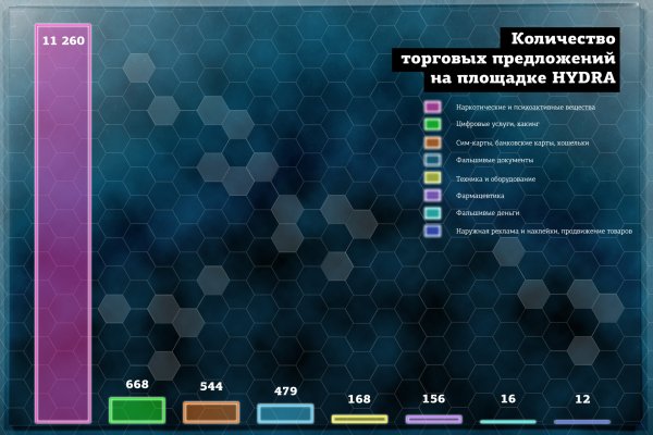 Даркнет площадки