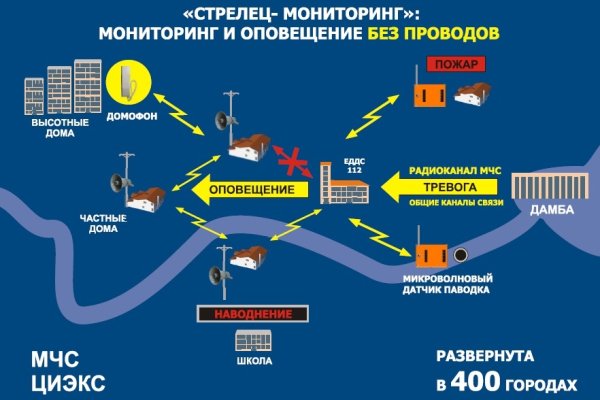 Тор для кракена