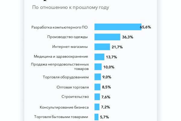 Кракен ссылка настоящая