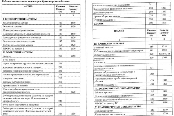 Кракен маркет даркнет только через тор