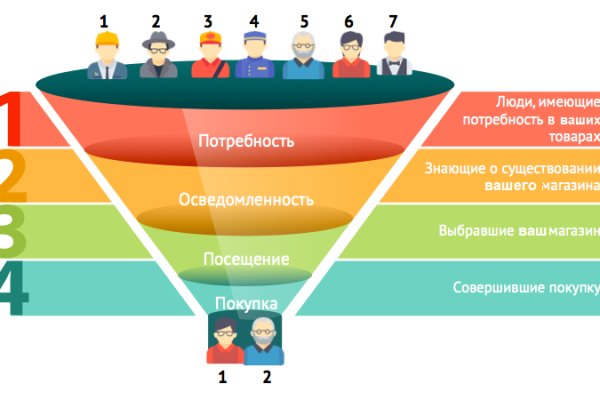 Кракен магазин наркотиков