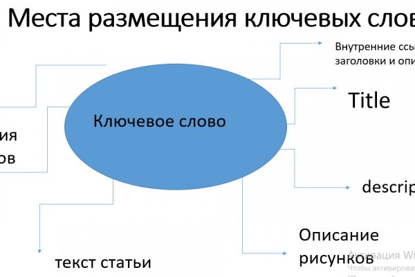 Регистрация на сайте кракен