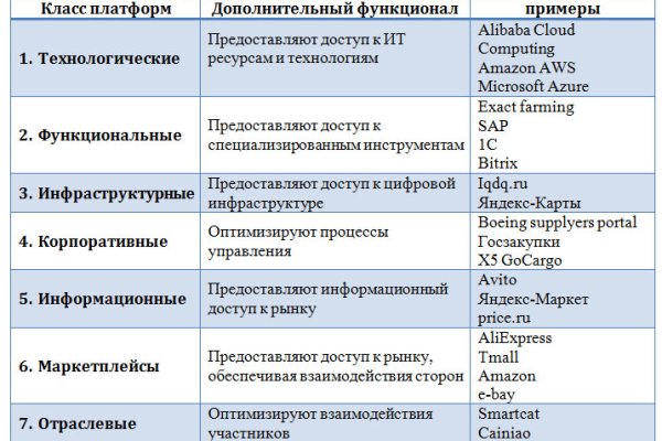 Как зайти на площадку кракен