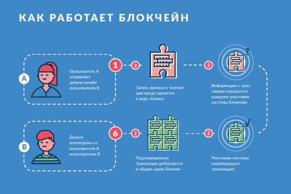 Кракен маркетплейс работает