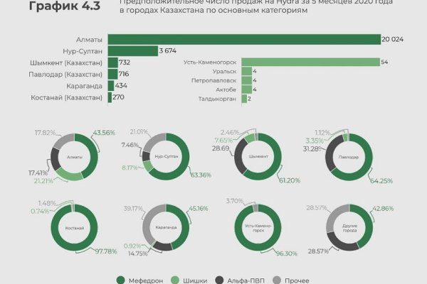 Кракен ссылка на сайт com